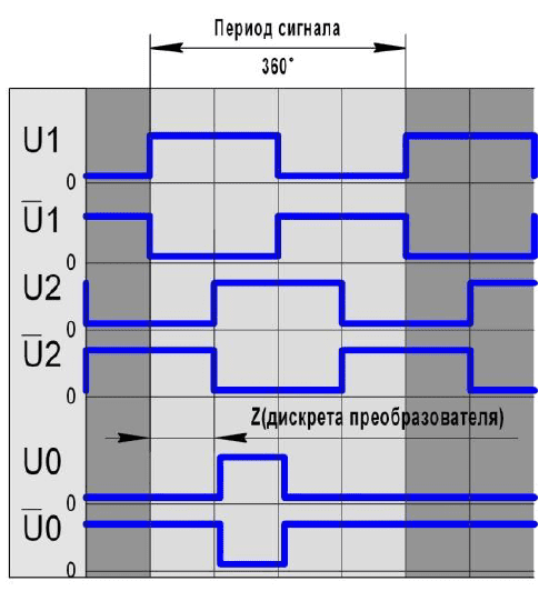 Диаграмма выходных сигналов ВЕ178.png