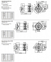 Энкодер Sendix 8.5888 Kubler