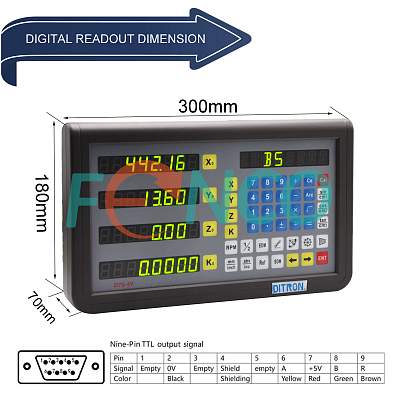 Устройство цифровой индикации DFE70-4V Ditron