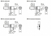 Энкодер BRIV 30 Baumer