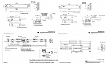 Магнитный линейный энкодер Magna S1 / S2 Electronica Mechatronic Systems