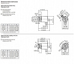 Энкодер Sendix 8.M3671A Kubler