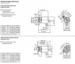 Энкодер Sendix 8.M3673A Kubler