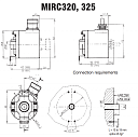Энкодер IRC 320 Larm