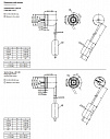 Энкодер Sendix 8.F3668 Kubler